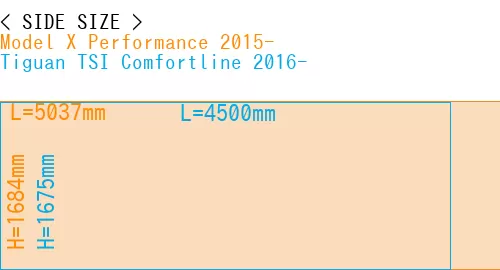 #Model X Performance 2015- + Tiguan TSI Comfortline 2016-